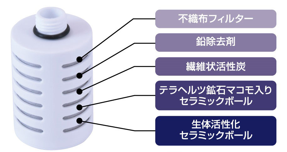 2個セット♪ガイアの水ライトボトル用交換カートリッジ